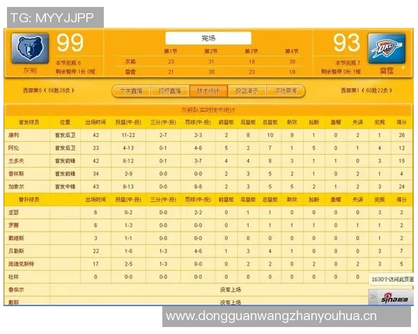 NBA启动审查机制关注球员伤情报告与投注活动的合规性 NBA启动审查机制关注球员伤情报告与投注活动的合规性