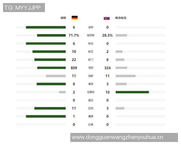 维尔茨国家队与俱乐部近10场表现对比进球助攻数据分析