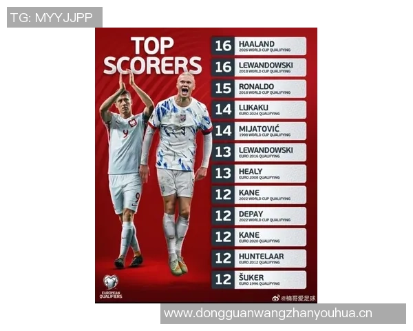 双星璀璨哈兰德12球厄德高7助攻领跑世欧预赛榜单