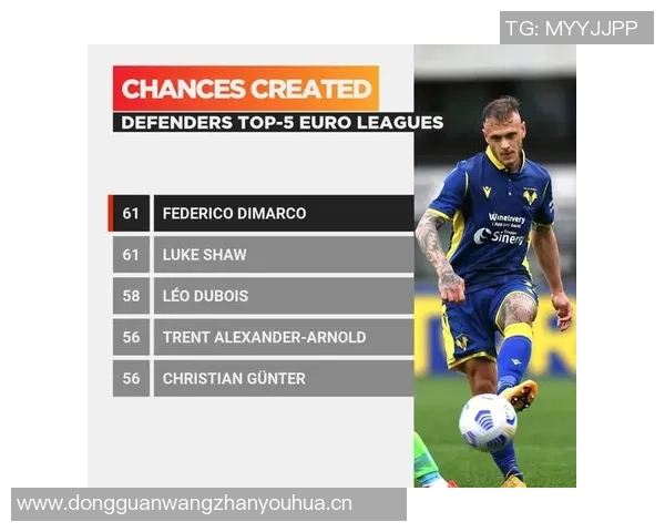 本赛季五大联赛重大机会创造排行榜迪马尔科领衔帕斯紧随其后