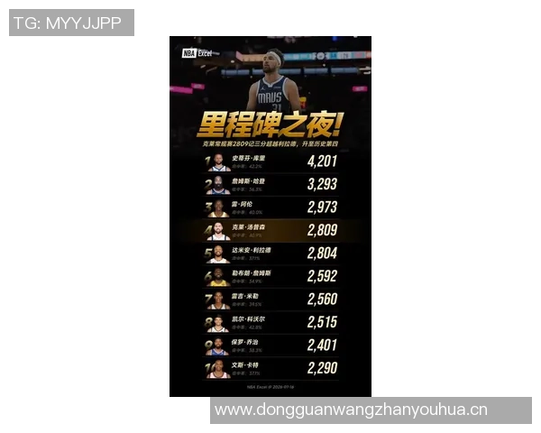 克莱期待超越雷阿伦在历史三分榜单上更进一步的梦想与决心